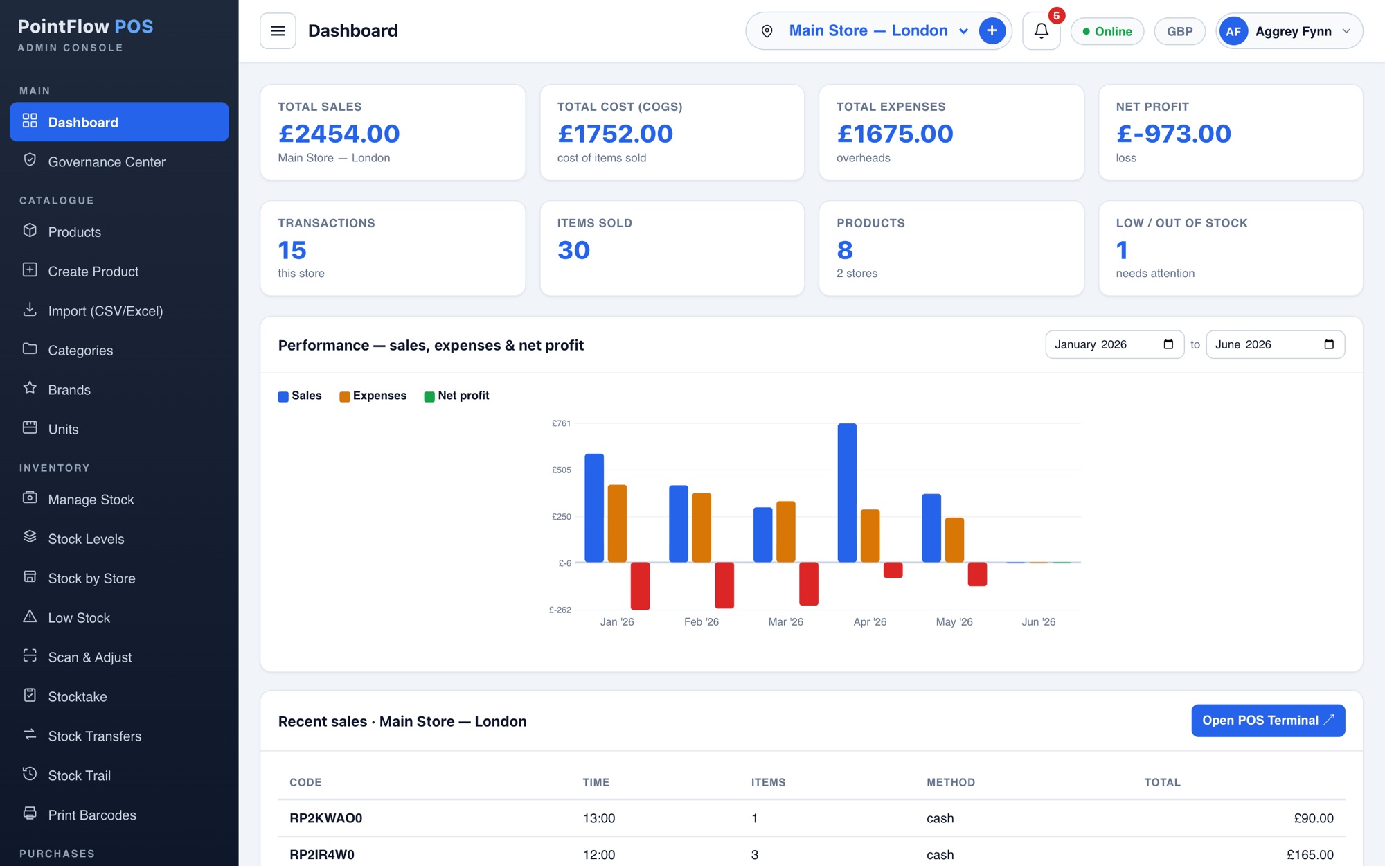 PointFlow dashboard across two stores.